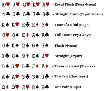 Уроки онлайн покера для начинающих 1_1 ...
